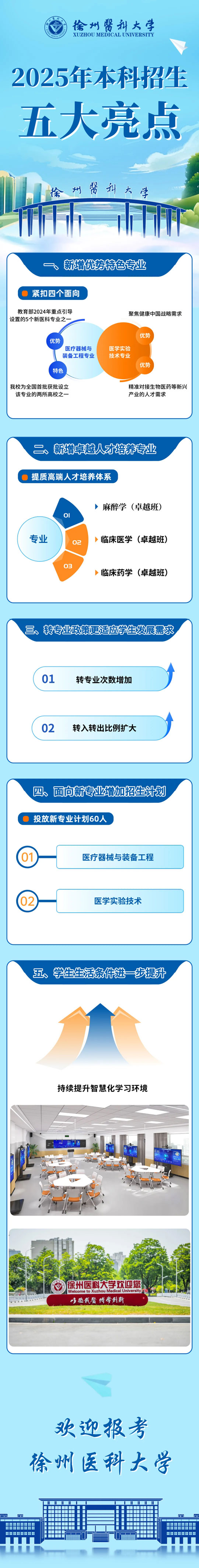 必看！徐州醫(yī)科大學(xué)2025年本科招生亮點(diǎn)