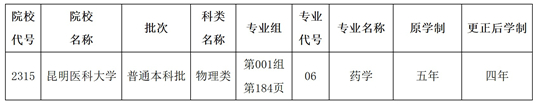 關(guān)于黑龍江省2025年全國普通高等學(xué)校招生計劃更正的通知