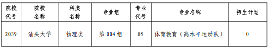 關(guān)于黑龍江省2025年全國普通高等學(xué)校招生計劃更正的通知（三）