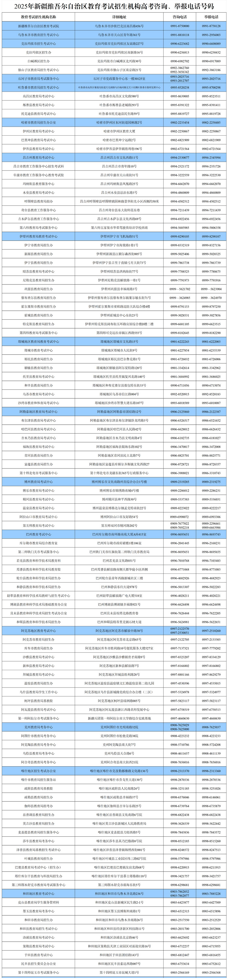 2025年新疆維吾爾自治區(qū)教育考試招生機(jī)構(gòu)高考咨詢、舉報(bào)電話號(hào)碼