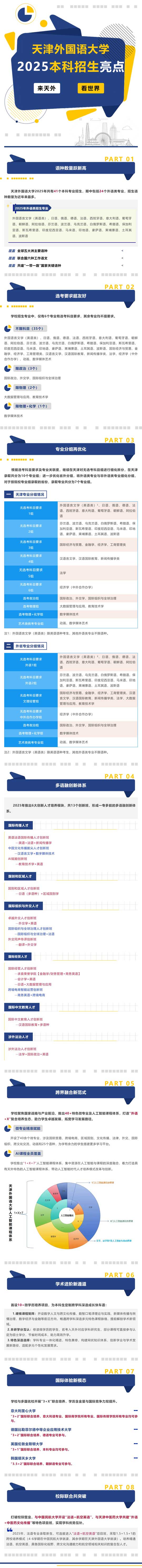 超燃，天津外國語大學(xué)2025年本科招生亮點(diǎn)出爐！