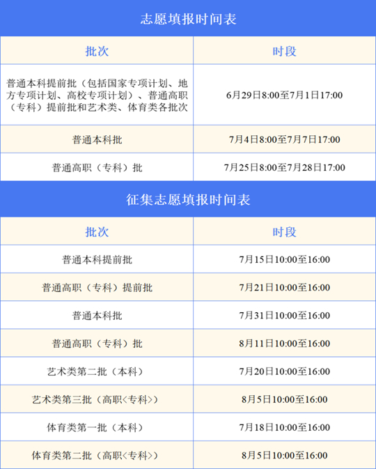 安徽：手把手教你填志愿（七）︱志愿填報(bào)應(yīng)知應(yīng)會(huì)問(wèn)答