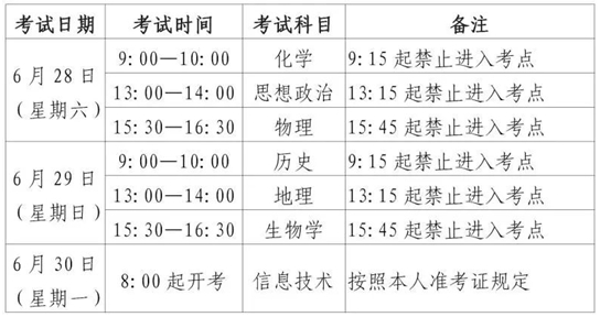 2025年6月上海市普通高中學業(yè)水平合格性考試即將舉行