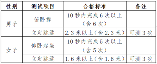 山東：關(guān)于2025年山東政法學(xué)院、北京電子科技學(xué)院、中央司法警官學(xué)院招生面試、體檢等工作的公告