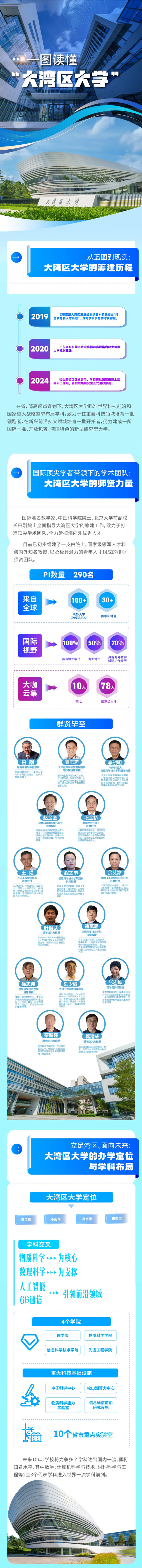 一圖讀懂大灣區(qū)大學