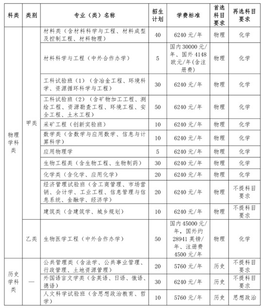 東北大學2025年遼寧省綜合評價錄取簡章