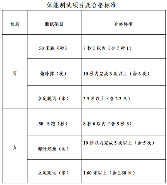 關(guān)于2025年中央司法警官學(xué)院等司法行政警察類院校在內(nèi)蒙古招生政治考察面試體檢和體能測(cè)試工作的公告