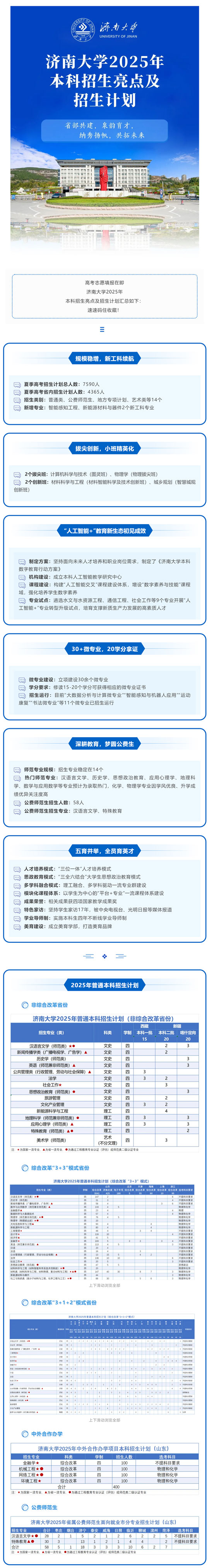 濟南大學2025年本科招生亮點及招生計劃