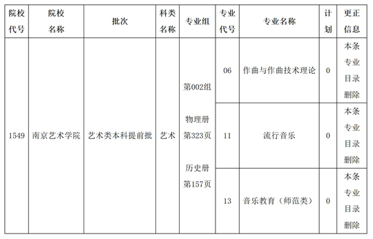 關(guān)于黑龍江省2025年全國普通高等學(xué)校招生計劃更正的通知