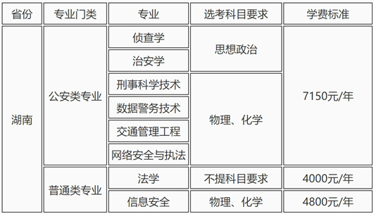 湖南警察學(xué)院2025年普通高校招生章程