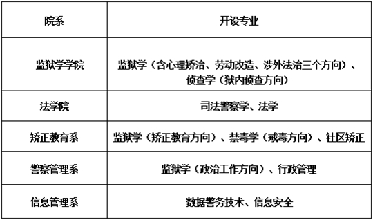 2025年中央司法警官學(xué)院招生咨詢問(wèn)答