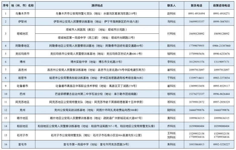 新疆2025年公安普通高等院校公安專業(yè)面試、體檢和體能測評點(diǎn)地址及政策咨詢熱線