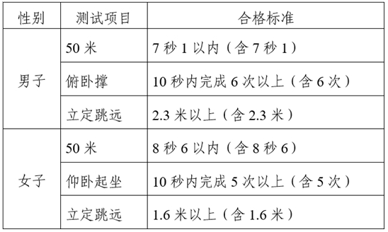2025年中央司法警官學院在滇招生政治考察、體檢、體能測試、面試通知