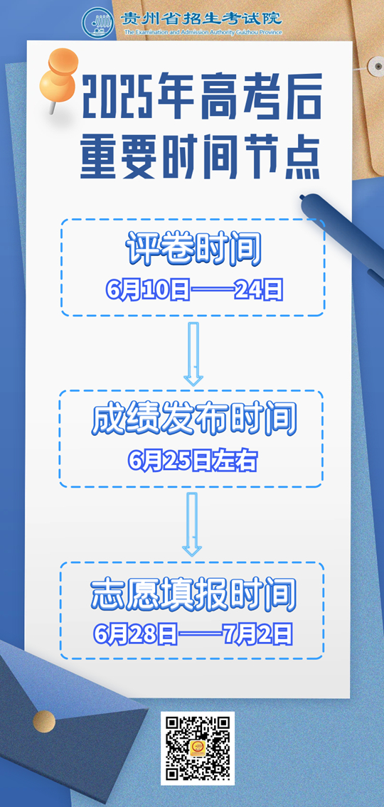 貴州：@考生們，請(qǐng)關(guān)注高考后重要時(shí)間節(jié)點(diǎn)