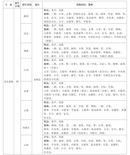 陜西師范大學(xué)2025年音樂類專業(yè)招生簡(jiǎn)章