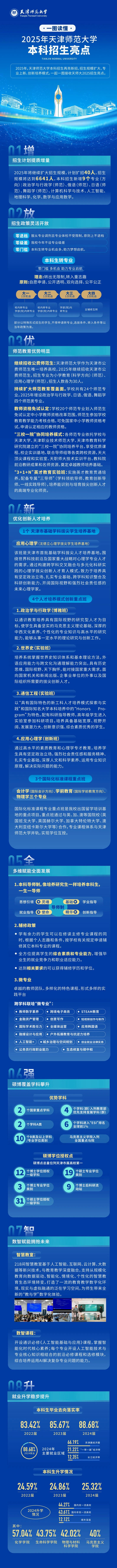 一圖讀懂2025年天津師范大學(xué)本科招生八大亮點(diǎn)！