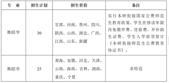陜西師范大學(xué)2025年舞蹈類專業(yè)招生簡(jiǎn)章