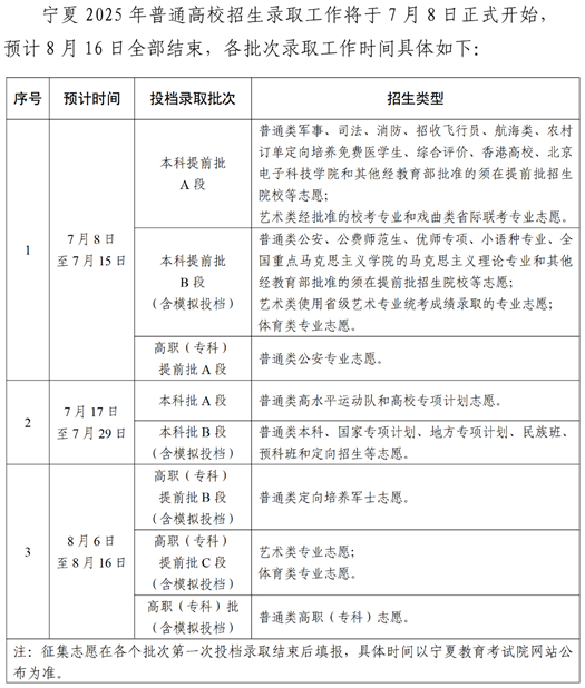 寧夏2025年普通高校招生錄取時(shí)間安排