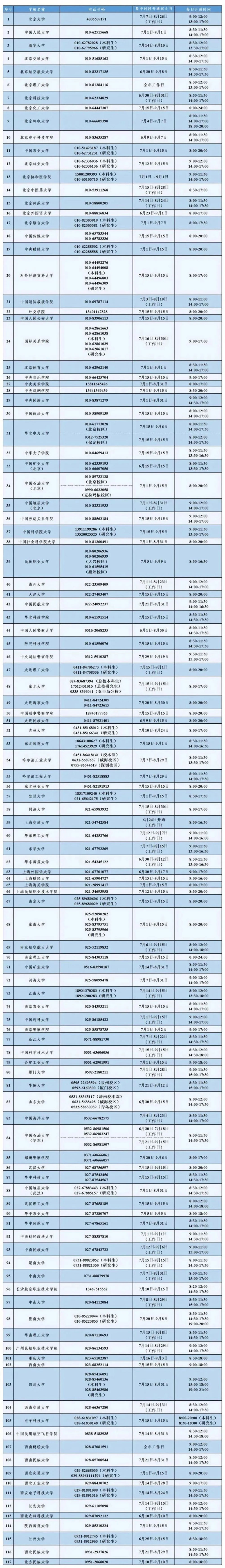 7月15日教育部高校資助熱線開通，有問必答！