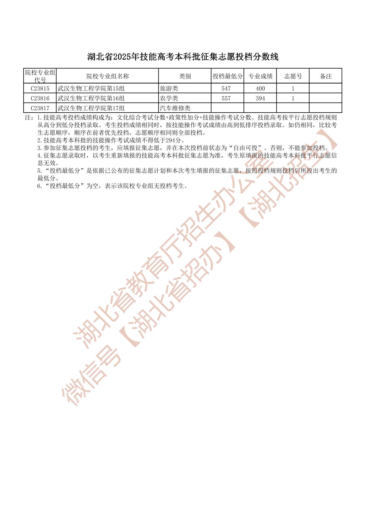 湖北省2025年技能高考本科批征集志愿投檔分?jǐn)?shù)線(xiàn)
