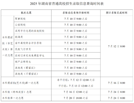 湖南2025年高考本科批次志愿填報順利結(jié)束 本科提前批錄取7月8日開始