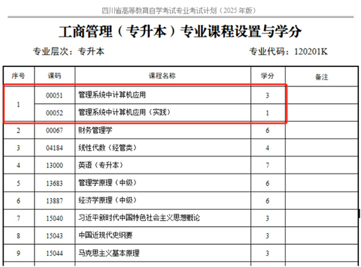 四川省高等教育自學(xué)考試專業(yè)考試計劃調(diào)整20問
