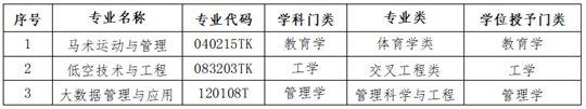 衡水學(xué)院2025年度擬申請(qǐng)?jiān)鲈O(shè)馬術(shù)運(yùn)動(dòng)與管理、低空技術(shù)與工程、大數(shù)據(jù)管理與應(yīng)用3個(gè)本科專業(yè)