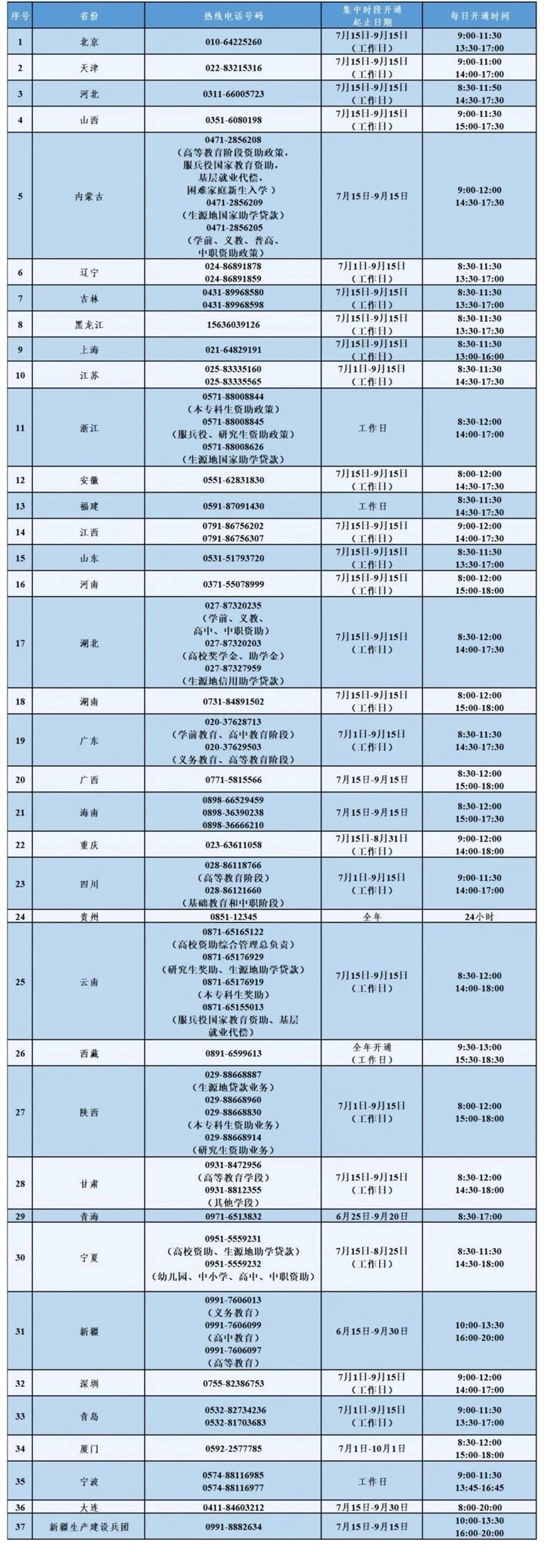 7月15日教育部高校資助熱線開通，有問必答！