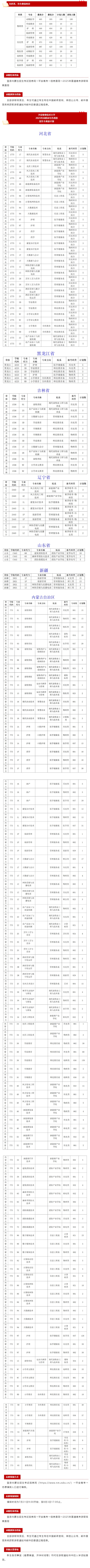 興安職業(yè)技術(shù)大學(xué)首年職業(yè)本科招生錄取工作圓滿結(jié)束！
