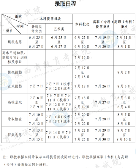 2025年陜西省高考錄取今天正式啟動，錄取日程安排公布