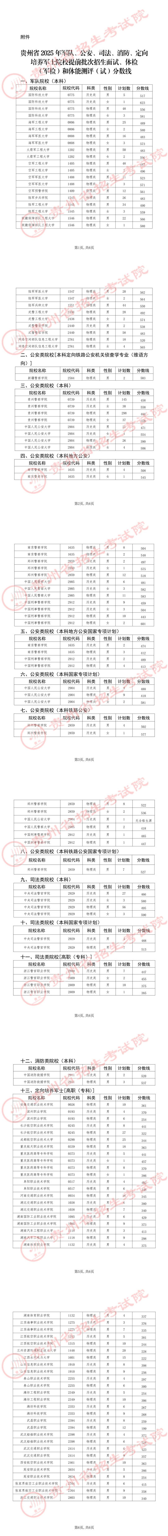 貴州省2025年軍隊(duì)、公安、司法、消防、定向培養(yǎng)軍士院校提前批次招生面試、體檢（軍檢）和體能測評（試）分?jǐn)?shù)線