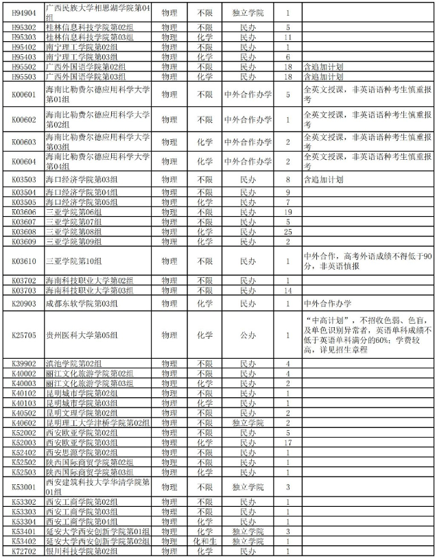 湖北省2025年本科普通批第二次征集志愿公告（含院校及計(jì)劃）