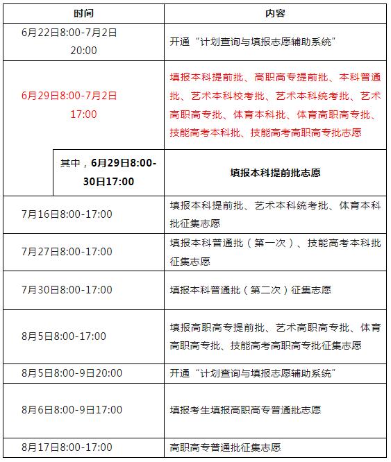 湖北：第一次集中填報(bào)志愿7月2日17:00截止