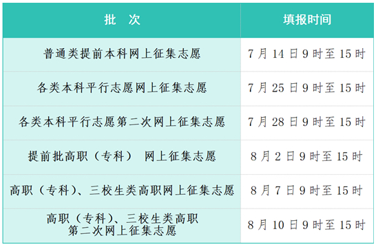 江西省2025年高招錄取7月8日開啟，這些關(guān)鍵信息要掌握