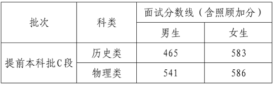 2025年中央司法警官學(xué)院在滇招生體檢、體能測(cè)試和面試工作安排