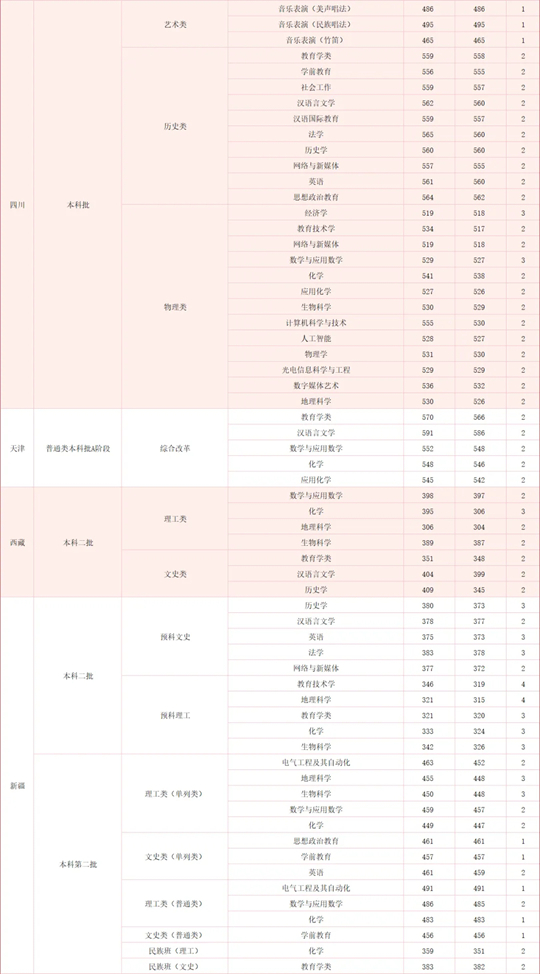湖北師范大學(xué)2025年本科招生工作圓滿(mǎn)完成