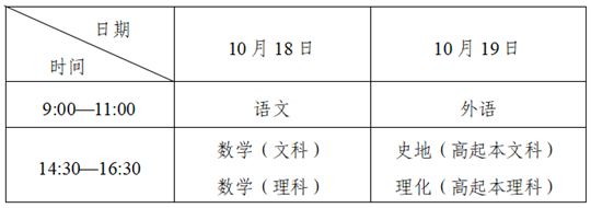 成人高考知多少（4）2025年成人高考考試時(shí)間是什么？考試大綱如何查詢？