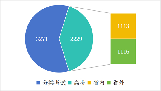 西安鐵路職業(yè)技術學院2025年招生錄取工作圓滿收官