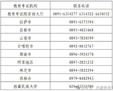 8月6日！西藏班高考錄取工作順利結(jié)束