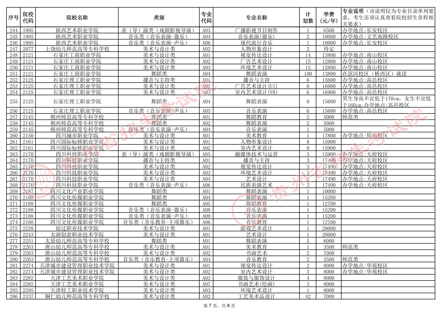 貴州省2025年高考藝術(shù)類(lèi)高職（專(zhuān)科）批院校征集志愿計(jì)劃統(tǒng)計(jì)表