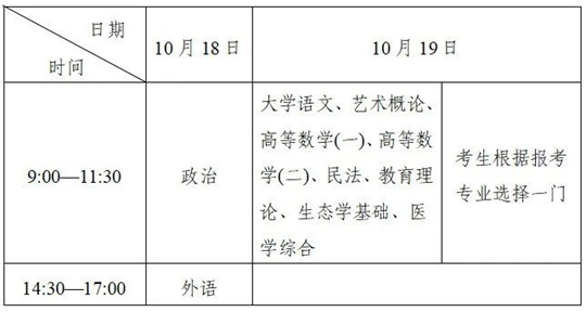 成人高考知多少（4）2025年成人高考考試時(shí)間是什么？考試大綱如何查詢？