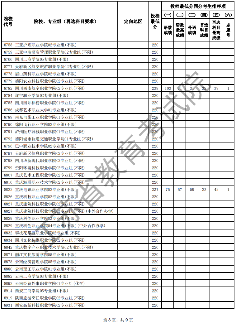 江蘇省2025年普通高校招生普通類?？婆握髑笾驹竿稒n線（物理等科目類）