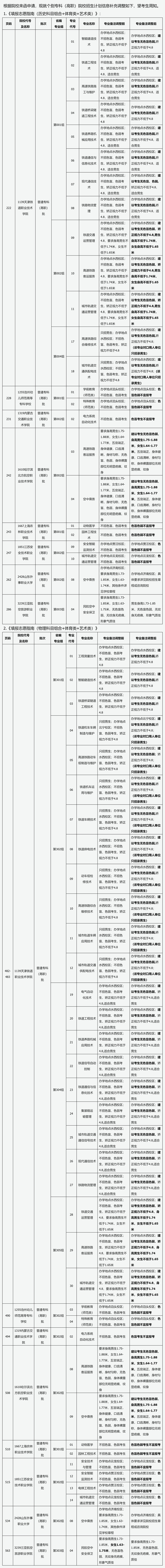 山西：2025年普通高等學校?？茖哟握猩媱澬畔⒀a充調(diào)整公告