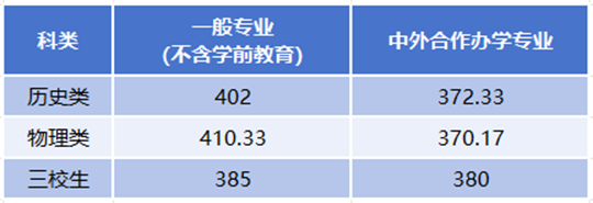西安鐵路職業(yè)技術學院2025年招生錄取工作圓滿收官