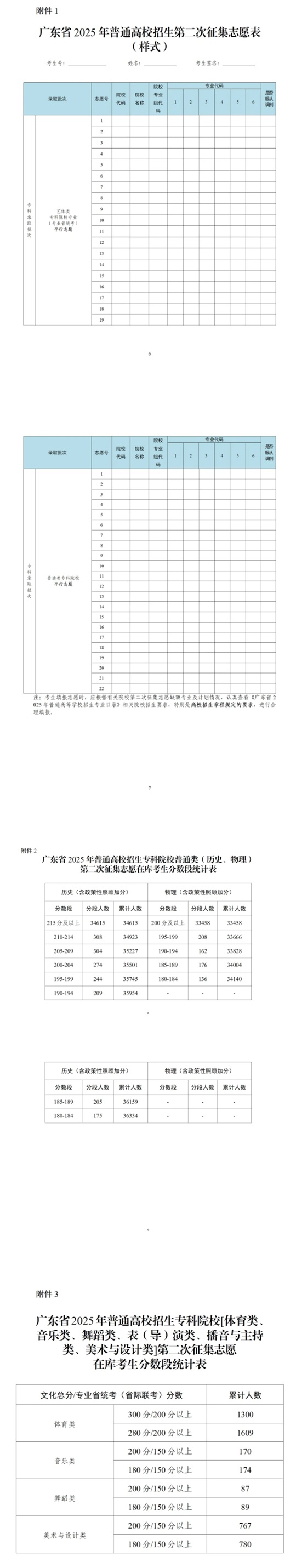 關(guān)于做好廣東省2025年?？婆卧盒５诙握骷驹负途W(wǎng)上錄取工作的通知
