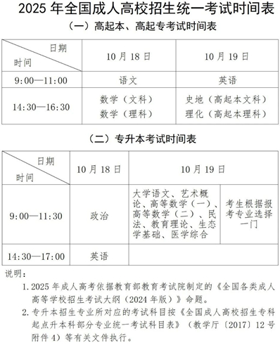 貴州省2025年成人高?？荚囌猩鷪竺ぷ骷磳㈤_始