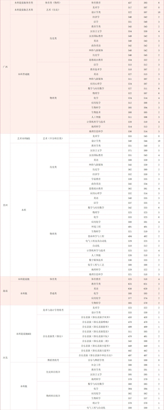 湖北師范大學(xué)2025年本科招生工作圓滿(mǎn)完成