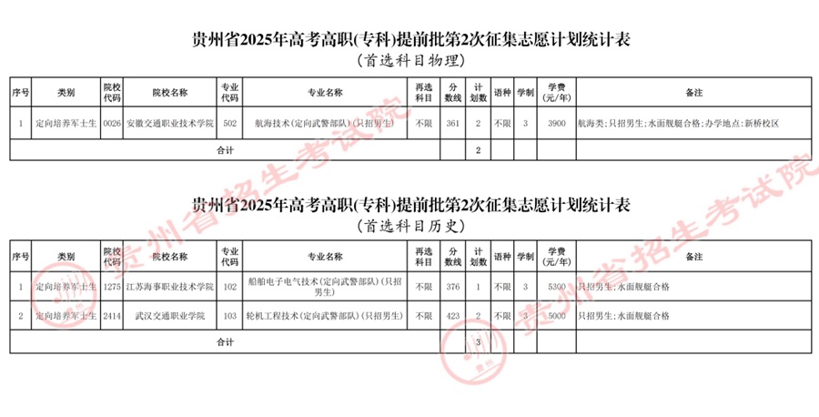 關(guān)于貴州省2025年普通高校招生高職（專(zhuān)科）提前批第2次征集志愿的通告