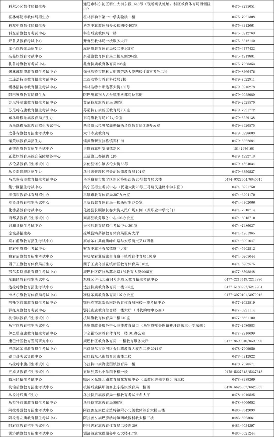 內(nèi)蒙古2025年成考報(bào)名篇（一）各盟市、旗縣（市、區(qū)）教育招生考試機(jī)構(gòu)聯(lián)系方式
