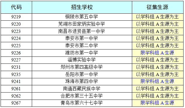 2025年西藏自治區(qū)高中階段學(xué)校招生提前一批（西藏高中班〈?！蹬危?志愿征集公告（第3號）